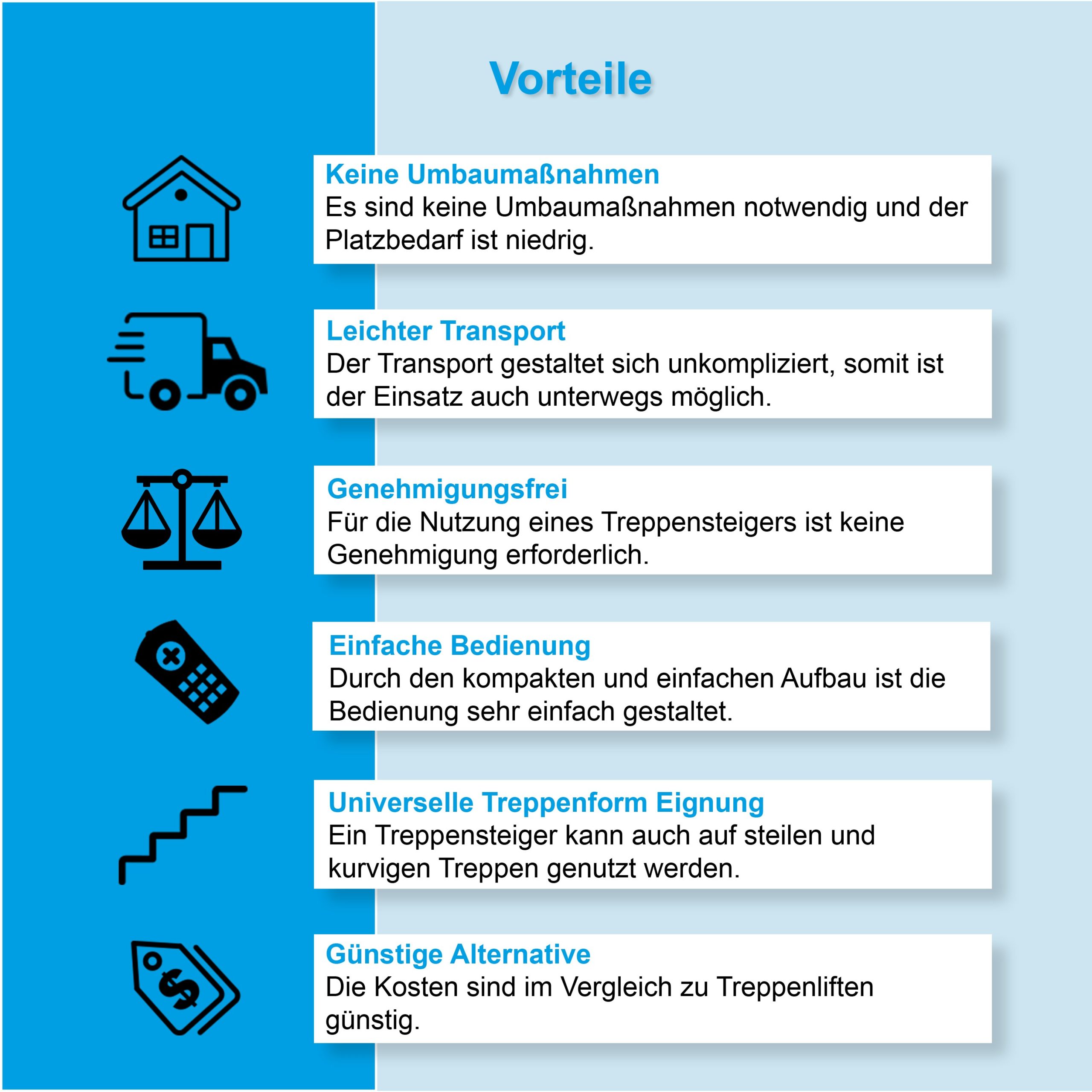 Welche Vor- und Nachteile haben Treppensteiger?